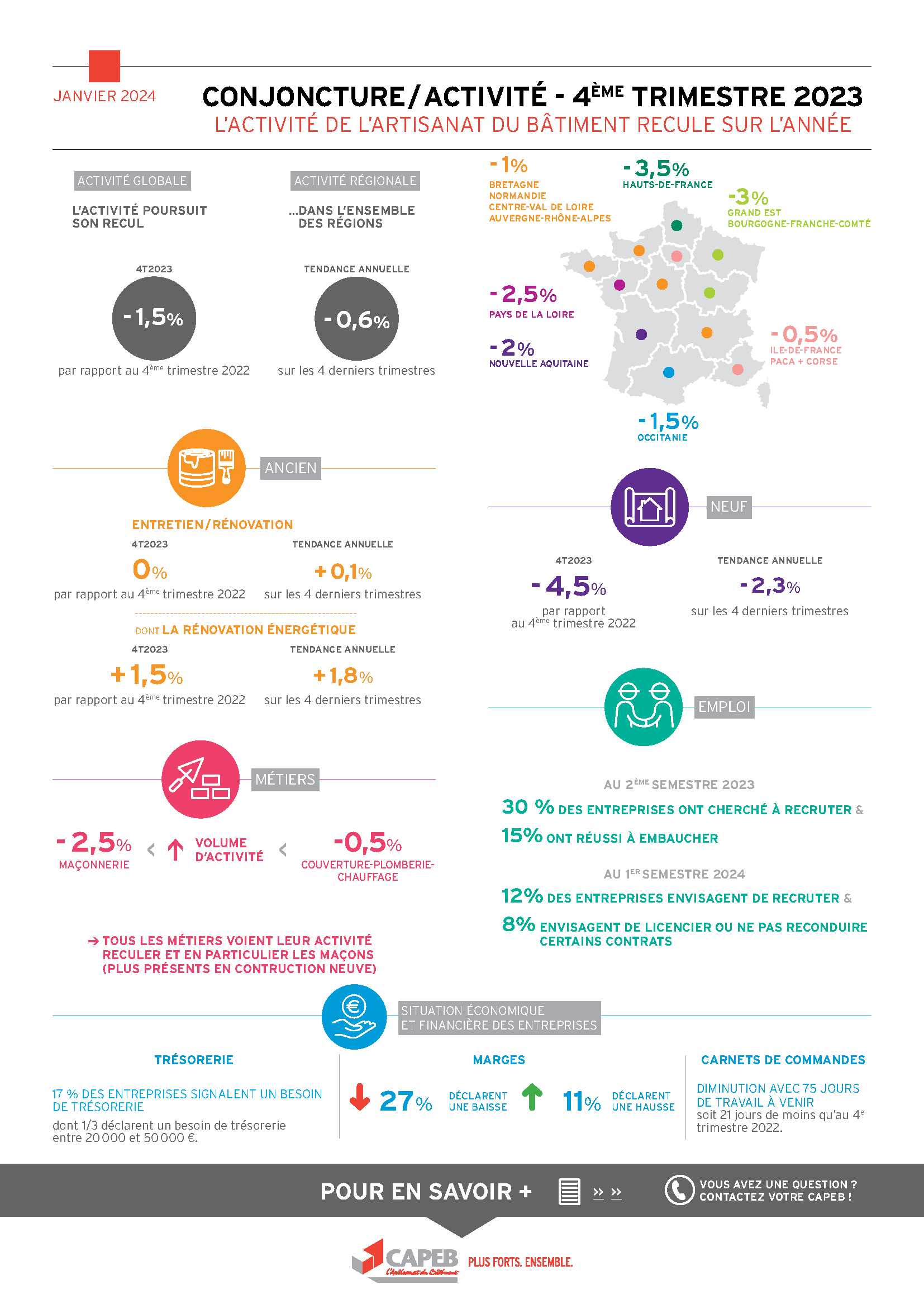 240214_Infographie-conjoncture_janvier-2024-v2