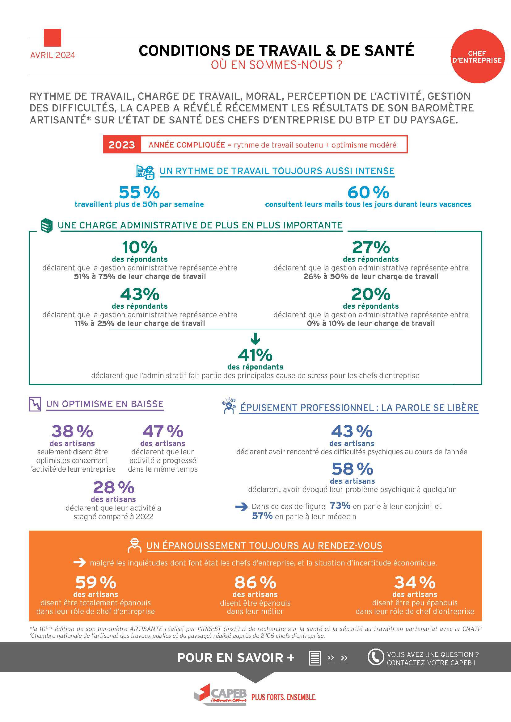 infographie-barometre-artisante-avril